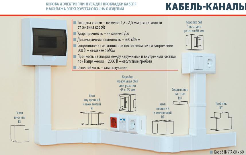 Кабель канал экопласт insta