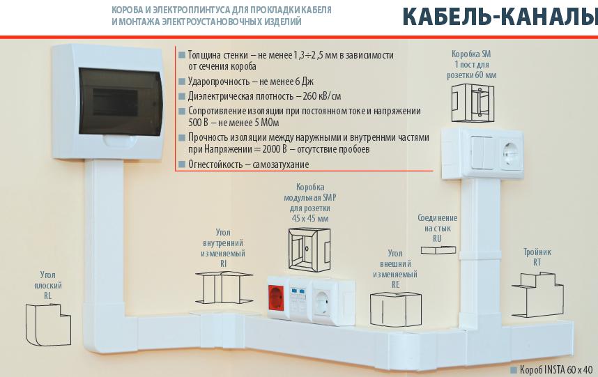 Кабельные короба пластиковые размеры